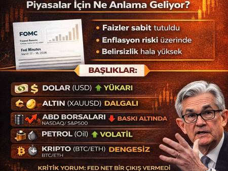 FOMC Tutanakları ve Piyasaya Etkisi