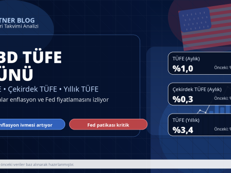 Günün Önemli Verisi : ABD Enflasyon Rakamları