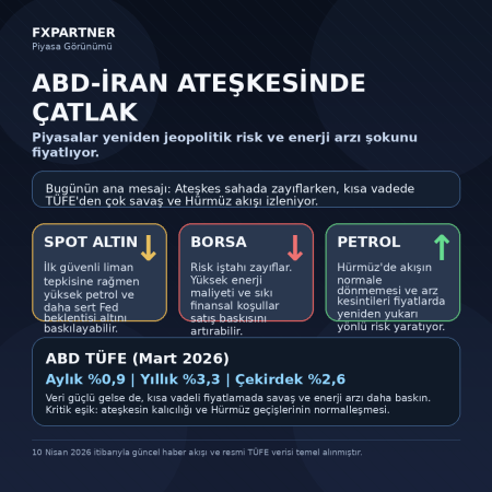 ABD-İran ateşkesinde çatlak: Piyasalar yeniden savaş riskini mi fiyatlıyor?
