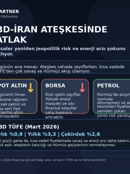 ABD-İran ateşkesinde çatlak: Piyasalar yeniden savaş riskini mi fiyatlıyor?