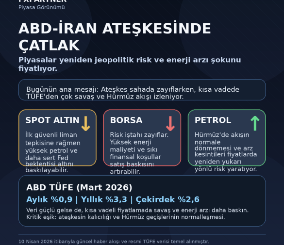 ABD-İran ateşkesinde çatlak: Piyasalar yeniden savaş riskini mi fiyatlıyor?