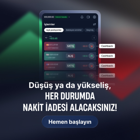XM Sınırsız Cashback Promosyonunun Kuralları