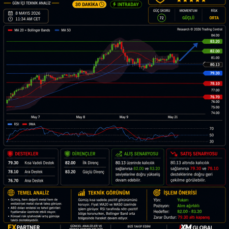 SILVER – Teknik ve Temel Analiz