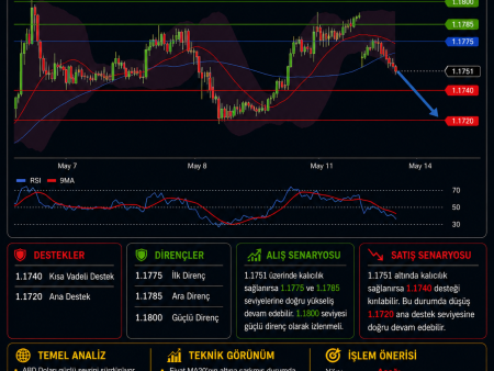 📊 EUR/USD Gün İçi Teknik ve Temel Analiz & İşlem Yorumu