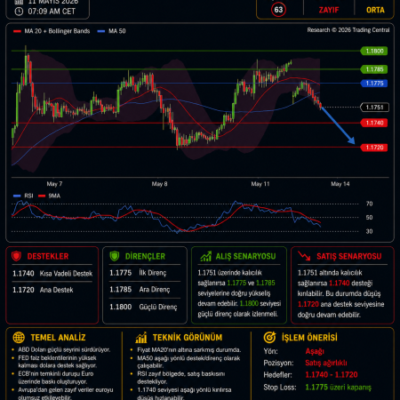 📊 EUR/USD Gün İçi Teknik ve Temel Analiz & İşlem Yorumu