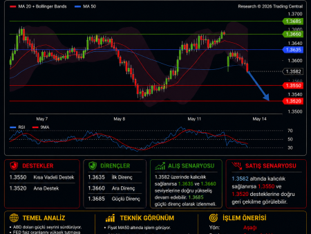 GBP/USD-Teknik ve Temel Analiz & İşlem Yorumu-11.05