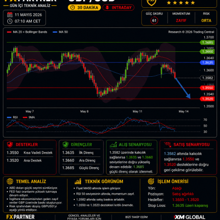 GBP/USD-Teknik ve Temel Analiz & İşlem Yorumu-11.05
