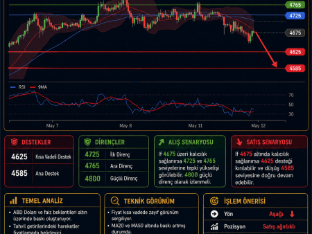 GOLD – Güncel Teknik ve Temel Analiz