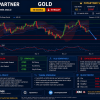 Gold – Güncel Analiz 12.05.2026