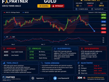 Gold – Güncel Analiz 12.05.2026