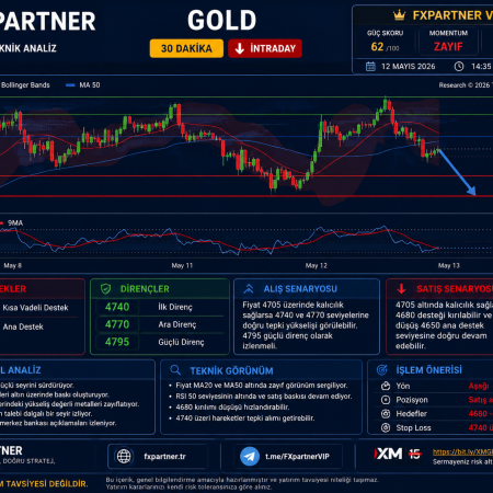 Gold – Güncel Analiz 12.05.2026