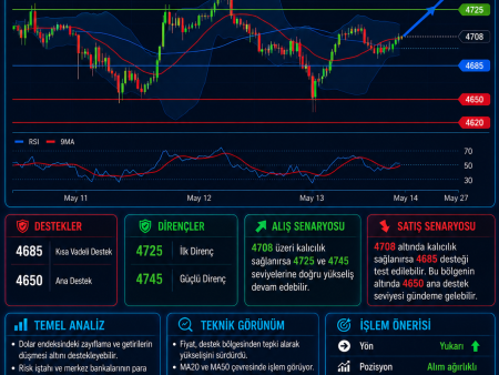 GOLD – Teknik ve Temel Analiz – 13.05.2026-1