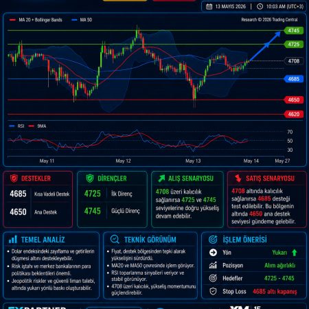 GOLD – Teknik ve Temel Analiz – 13.05.2026-1