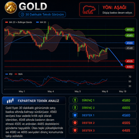 Gold Güniçi Kritik Seviyelerimiz