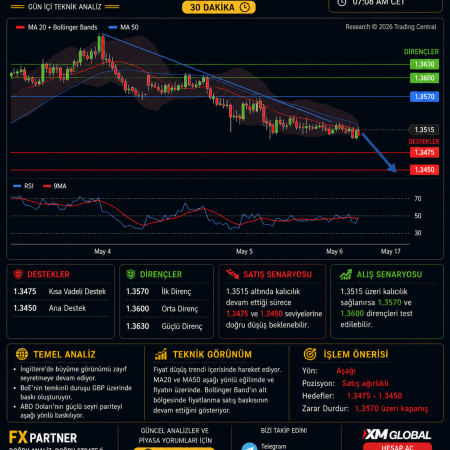 GBPUSD – Gün İçi Teknik ve Temek Analiz