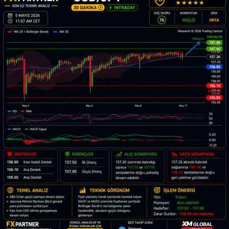 USD/JPY Gün İçi Teknik ve Temel Analiz